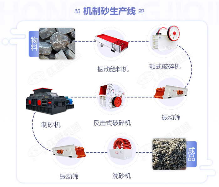 鵝卵石麻豆成人精品-大小型鵝卵石製沙設備-價格/圖片視頻/原理特點 鵝卵石麻豆成人精品-大小型鵝卵石製沙設備-價格/圖片視頻/原理特點